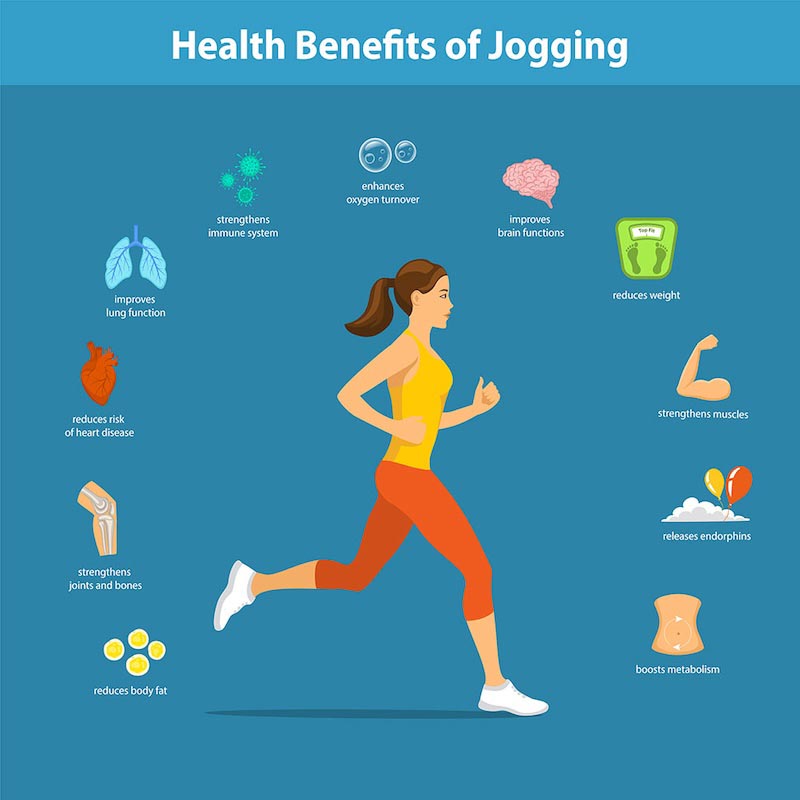 Beneficios De Correr Y Cardio - Papel Pintado