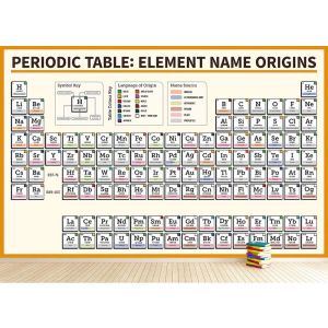 Elementos